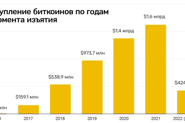 Почему не закрыт сайт кракен