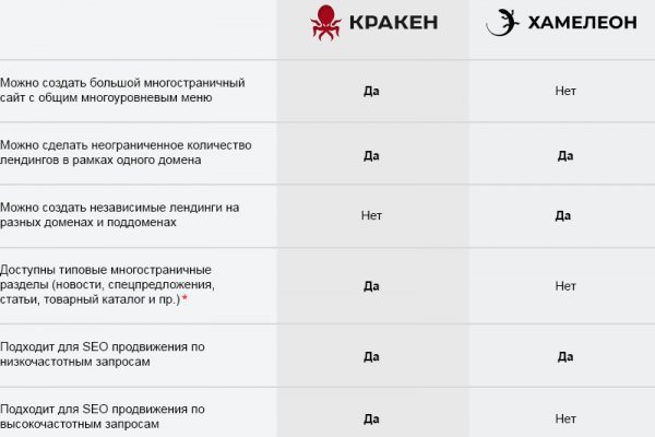 Ссылка кракен vtor run