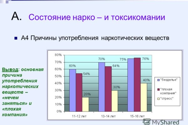 Кракен ссылка тор kraken014 com
